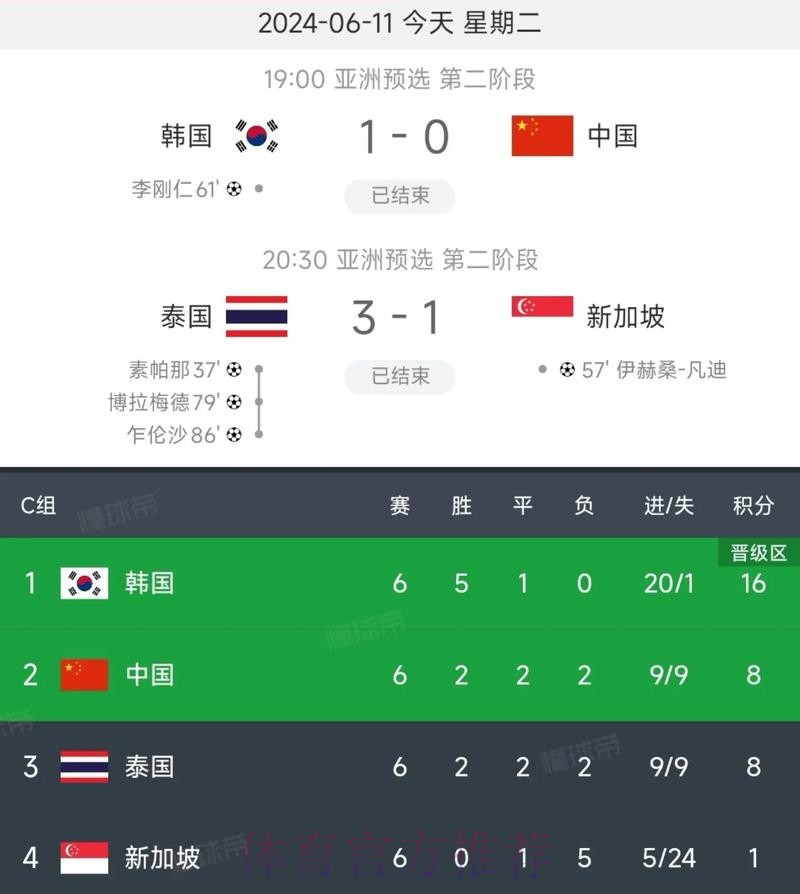 2026世界杯预选赛中国队比赛直播详情 2026世界杯预选赛中国队比赛直播详情